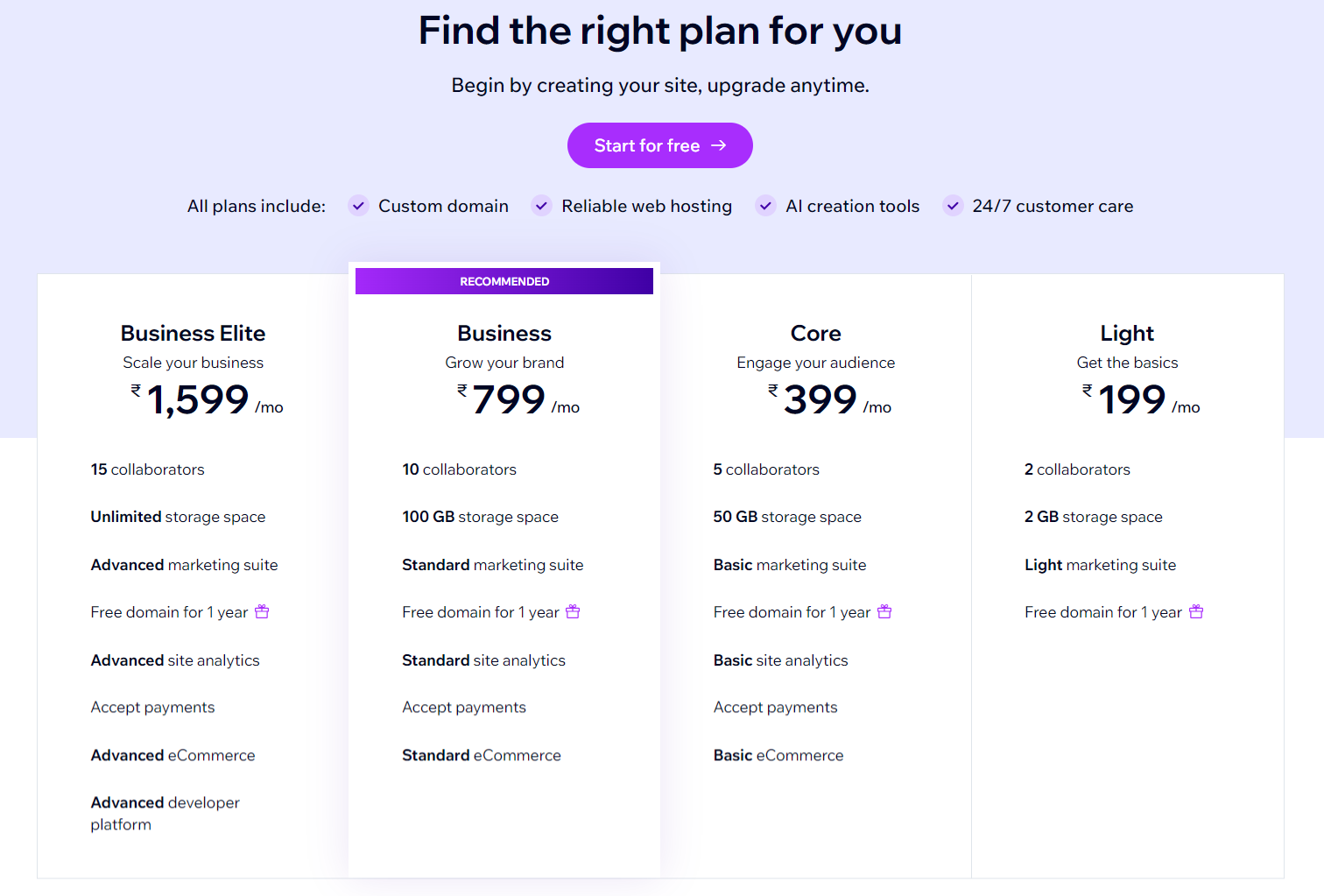 Best e-Commerce Platform, Best e-Commerce Platform in 2023, e-Commerce Platform Builder